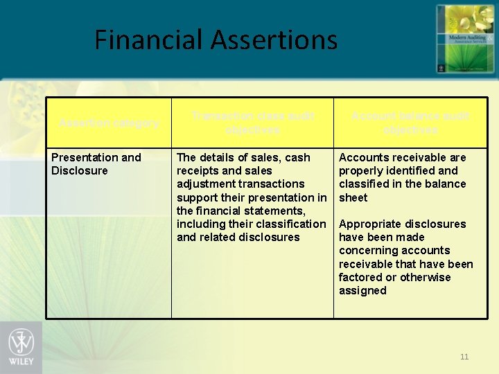 Financial Assertions Assertion category Presentation and Disclosure Transaction class audit objectives The details of