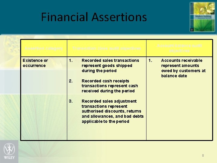 Financial Assertions Assertion category Existence or occurrence Account balance audit objectives Transaction class audit