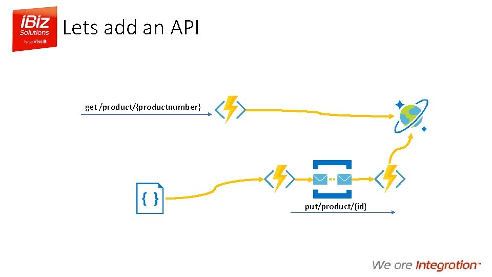 Lets add an API get /product/{productnumber} put/product/{id} 