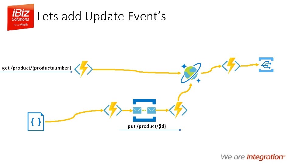 Lets add Update Event’s get /product/{productnumber} put /product/{id} 