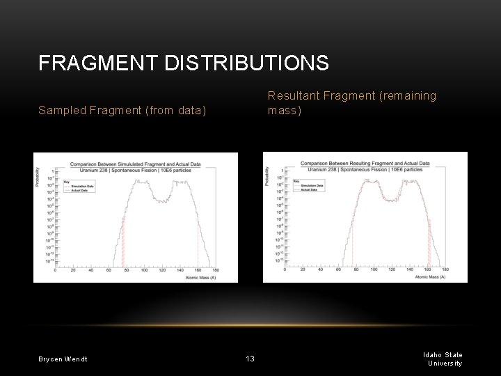 FRAGMENT DISTRIBUTIONS Resultant Fragment (remaining mass) Sampled Fragment (from data) Brycen Wendt 13 Idaho