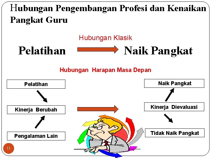 Hubungan Pengembangan Profesi dan Kenaikan Pangkat Guru Hubungan Klasik Pelatihan Naik Pangkat Hubungan Harapan