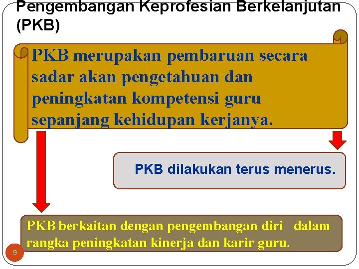 Pengembangan Keprofesian Berkelanjutan (PKB) PKB merupakan pembaruan secara sadar akan pengetahuan dan peningkatan kompetensi