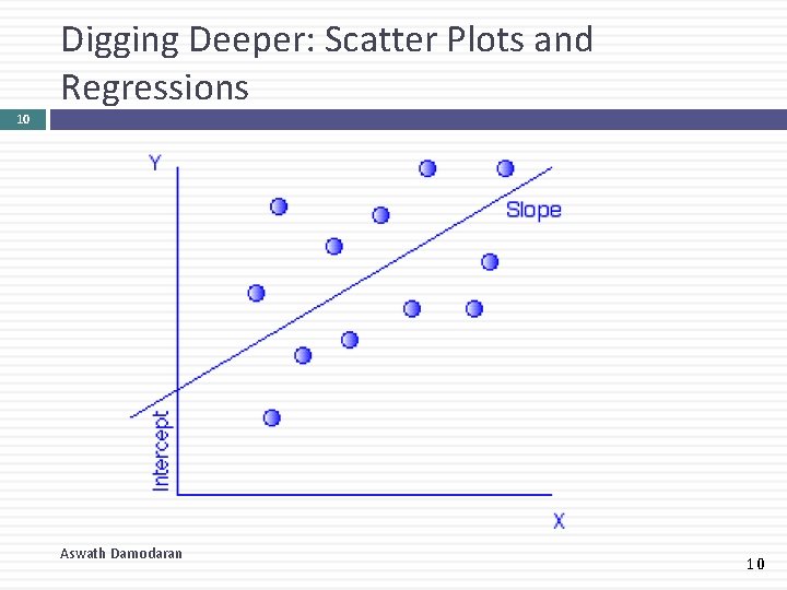 Digging Deeper: Scatter Plots and Regressions 10 Aswath Damodaran 10 