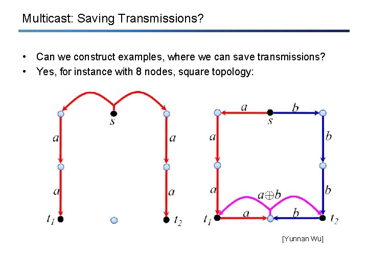 Multicast: Saving Transmissions? • Can we construct examples, where we can save transmissions? •