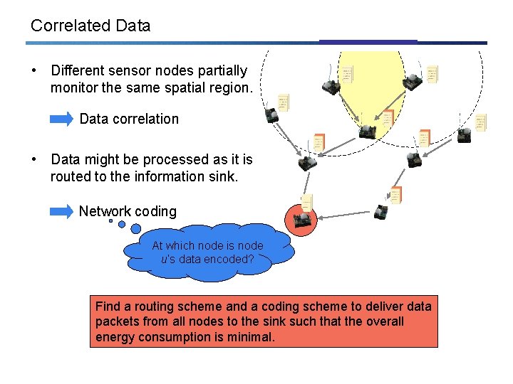 Correlated Data • Different sensor nodes partially monitor the same spatial region. Data correlation