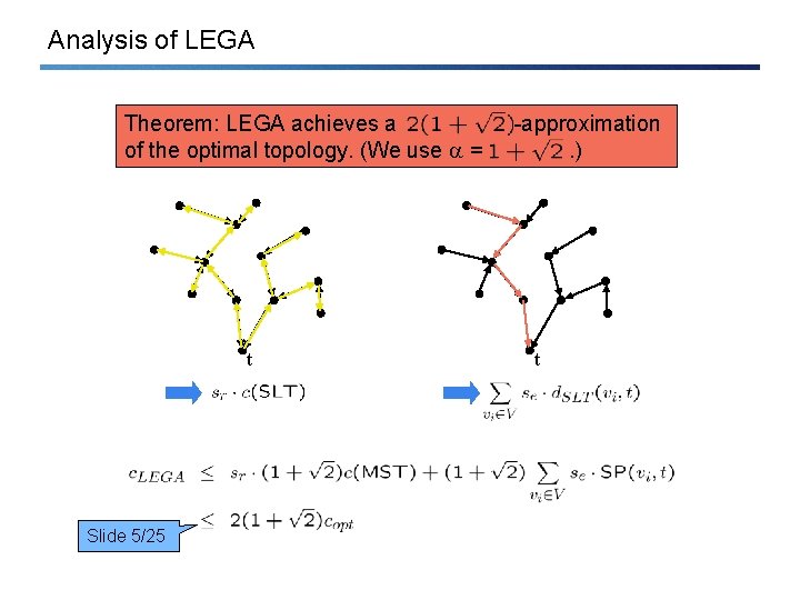 Analysis of LEGA Theorem: LEGA achieves a of the optimal topology. (We use =