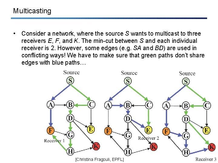 Multicasting • Consider a network, where the source S wants to multicast to three