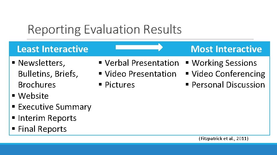 Reporting Evaluation Results Least Interactive Most Interactive § Newsletters, § Verbal Presentation § Working