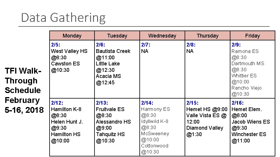 Data Gathering Monday TFI Walk. Through Schedule February 5 -16, 2018 Tuesday Wednesday Thursday