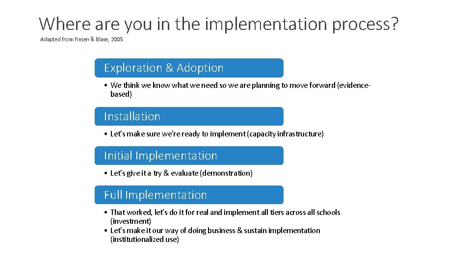Where are you in the implementation process? Adapted from Fixsen & Blase, 2005 Exploration
