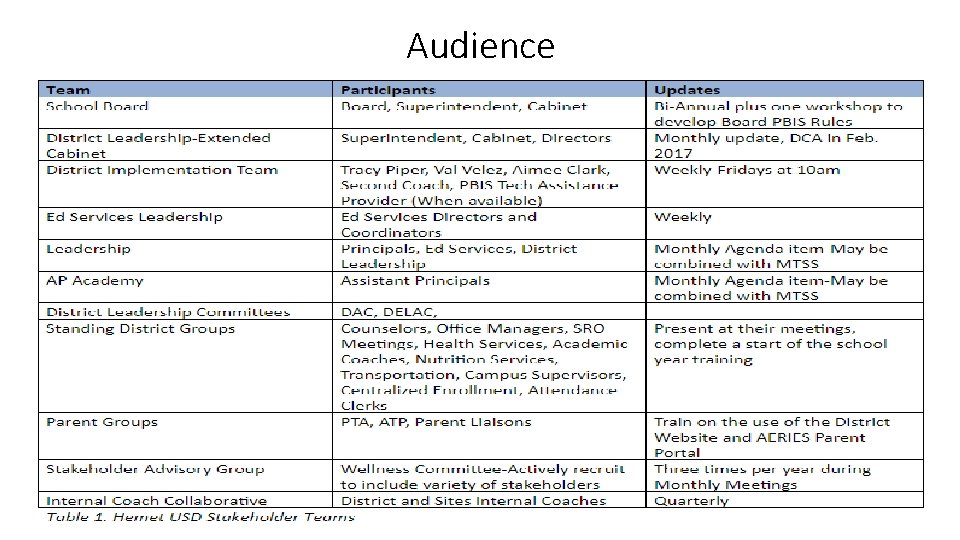 Audience 