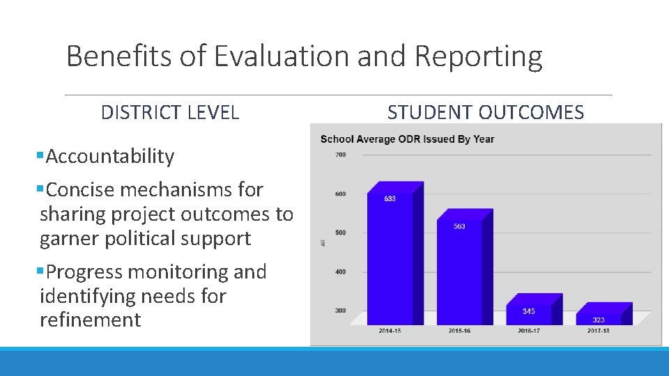 Benefits of Evaluation and Reporting DISTRICT LEVEL §Accountability §Concise mechanisms for sharing project outcomes