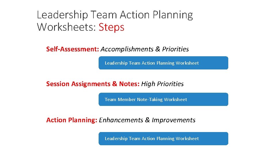 Leadership Team Action Planning Worksheets: Steps Self-Assessment: Accomplishments & Priorities Leadership Team Action Planning