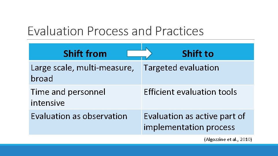 Evaluation Process and Practices Shift from Large scale, multi-measure, broad Time and personnel intensive