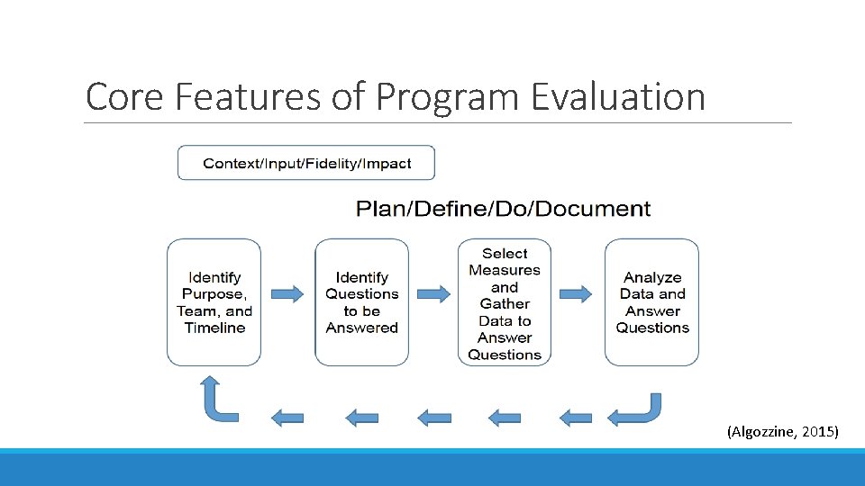 Core Features of Program Evaluation (Algozzine, 2015) 