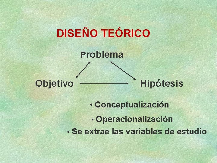 DISEÑO TEÓRICO Problema Objetivo Hipótesis • Conceptualización • Operacionalización • Se extrae las variables