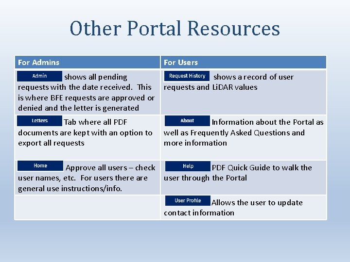 Other Portal Resources For Admins For Users – shows all pending requests with the