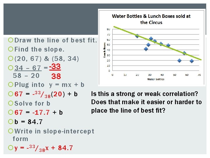  Draw the line of best fit. Find the slope. (20, 67) & (58,