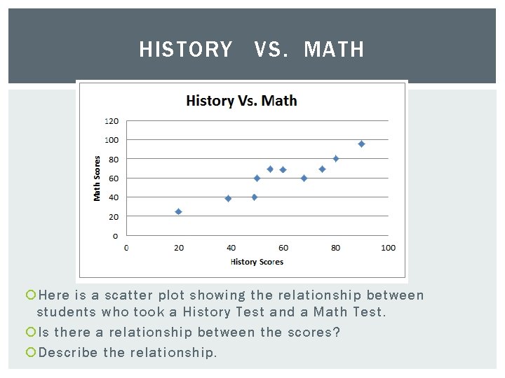 HISTORY VS. MATH Here is a scatter plot showing the relationship between students who