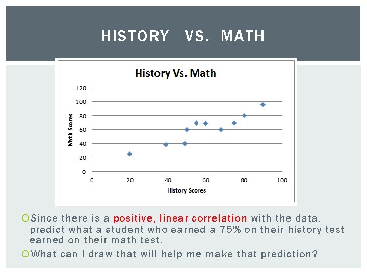 HISTORY VS. MATH Since there is a positive, linear correlation with the data, predict