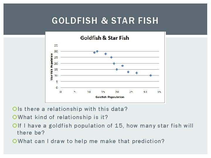 GOLDFISH & STAR FISH Is there a relationship with this data? What kind of