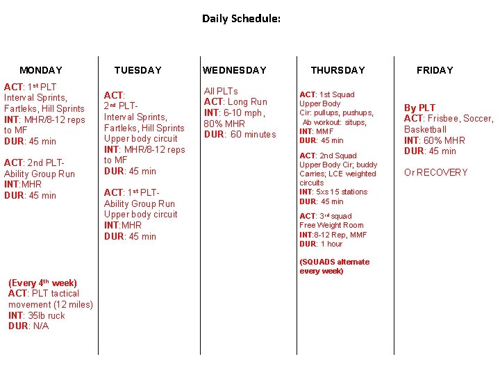 Daily Schedule: MONDAY ACT: 1 st PLT Interval Sprints, Fartleks, Hill Sprints INT: MHR/8