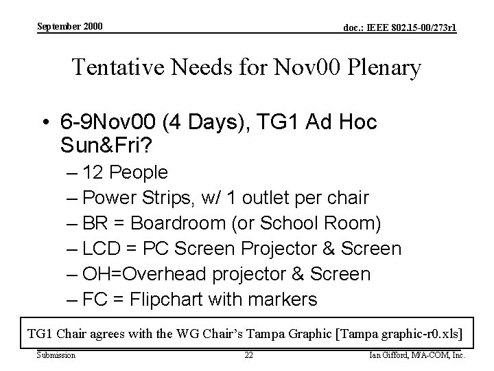 September 2000 doc. : IEEE 802. 15 -00/273 r 1 Tentative Needs for Nov