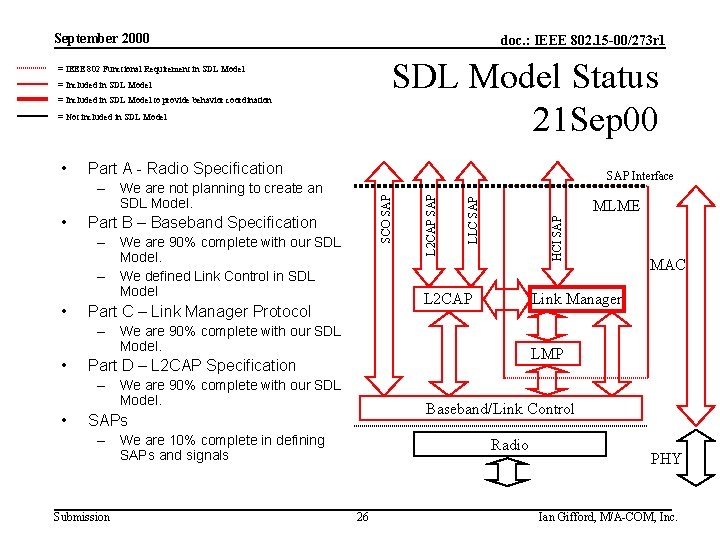 September 2000 doc. : IEEE 802. 15 -00/273 r 1 SDL Model Status 21