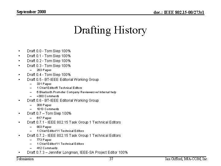 September 2000 doc. : IEEE 802. 15 -00/273 r 1 Drafting History • •