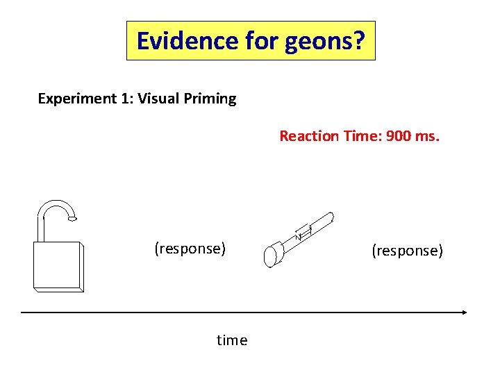 Evidence for geons? Experiment 1: Visual Priming Reaction Time: 900 ms. (response) time (response)