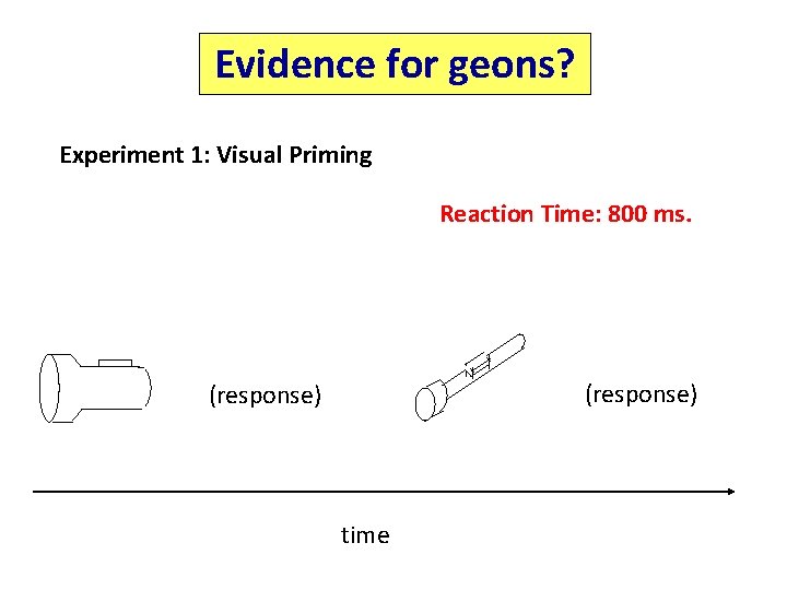 Evidence for geons? Experiment 1: Visual Priming Reaction Time: 800 ms. (response) time 