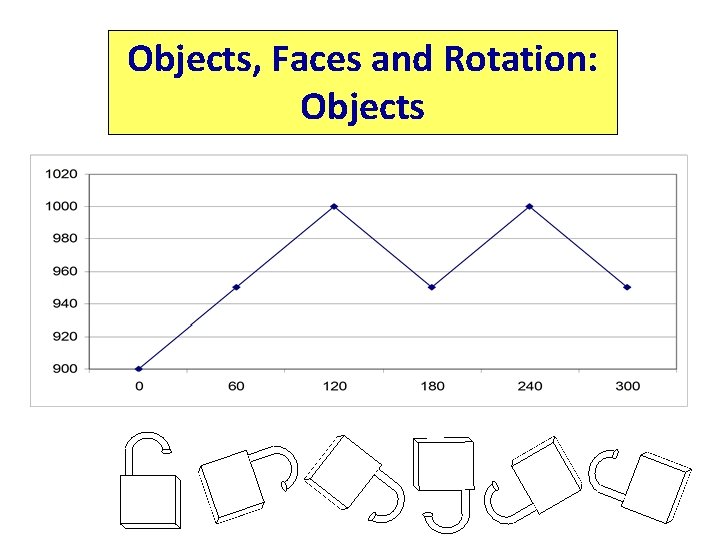 Objects, Faces and Rotation: Objects 