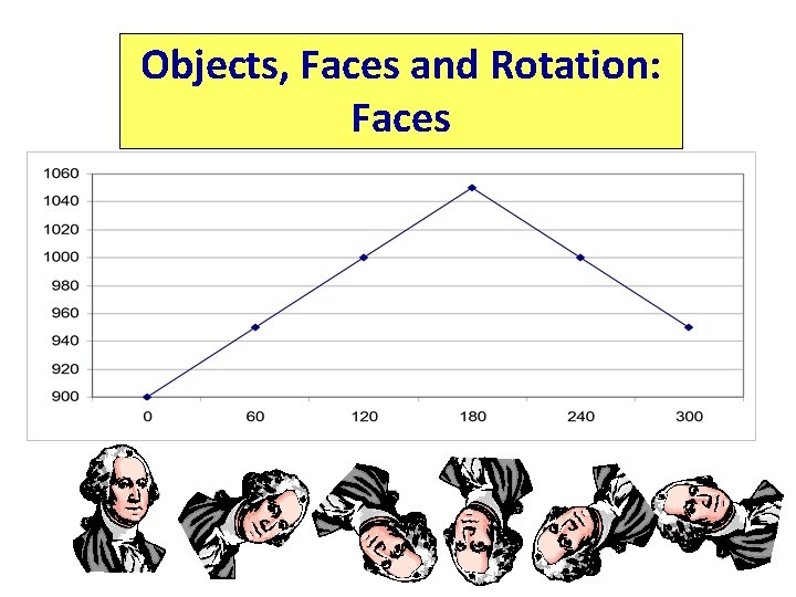 Objects, Faces and Rotation: Faces 