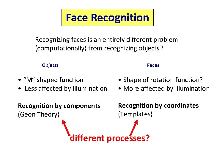 Face Recognition Recognizing faces is an entirely different problem (computationally) from recognizing objects? Objects