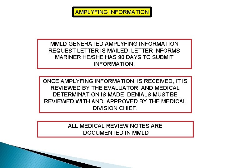AMPLYFING INFORMATION MMLD GENERATED AMPLYFING INFORMATION REQUEST LETTER IS MAILED. LETTER INFORMS MARINER HE/SHE