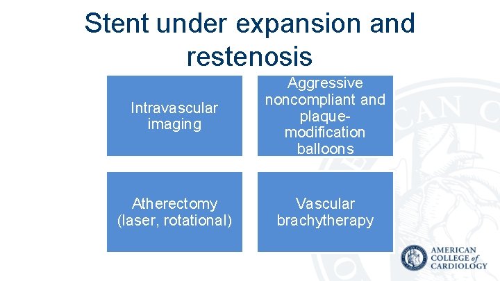 Stent under expansion and restenosis Intravascular imaging Aggressive noncompliant and plaquemodification balloons Atherectomy (laser,