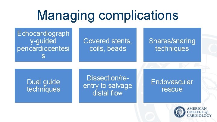 Managing complications Echocardiograph y-guided pericardiocentesi s Covered stents, coils, beads Snares/snaring techniques Dual guide