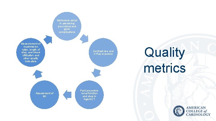 Meticulous detail in assessing procedural and groin complications Measurement of readmission rates, length of