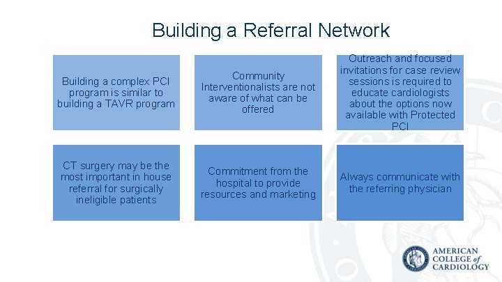 Building a Referral Network Building a complex PCI program is similar to building a