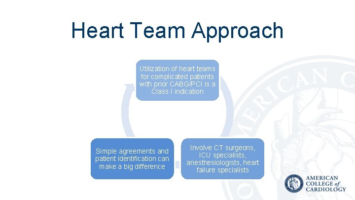 Heart Team Approach Utilization of heart teams for complicated patients with prior CABG/PCI is