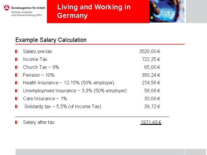 Living and Working in Germany Example Salary Calculation Salary pre-tax Income Tax Church Tax