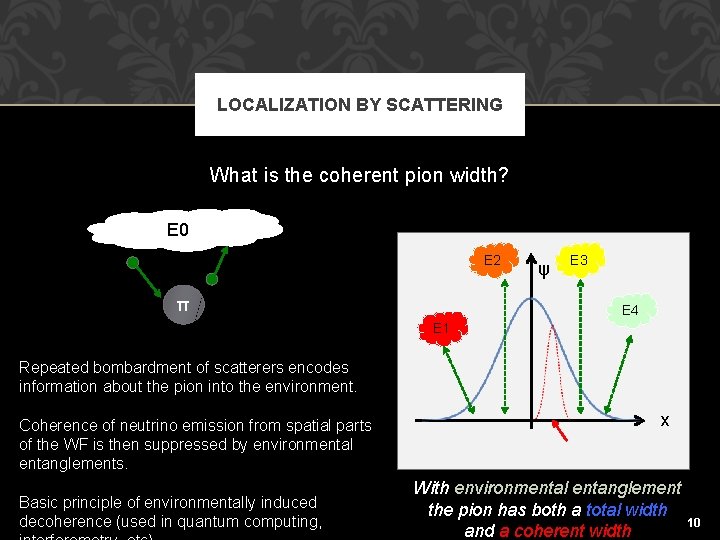 LOCALIZATION BY SCATTERING What is the coherent pion width? E 0 E 2 π