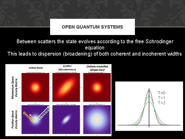OPEN QUANTUM SYSTEMS Between scatters the state evolves according to the free Schrodinger equation