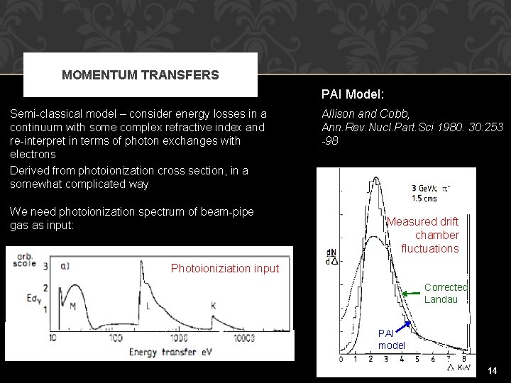 MOMENTUM TRANSFERS PAI Model: Semi-classical model – consider energy losses in a continuum with