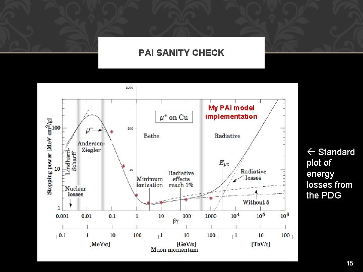 PAI SANITY CHECK My PAI model implementation Standard plot of energy losses from the