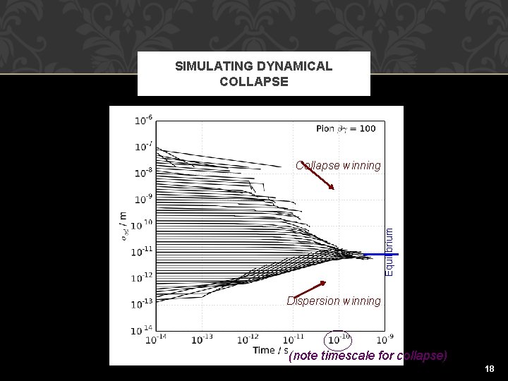 SIMULATING DYNAMICAL COLLAPSE Equilibrium Collapse winning Dispersion winning (note timescale for collapse) 18 