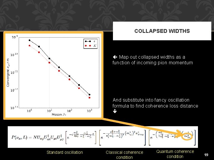 COLLAPSED WIDTHS Map out collapsed widths as a function of incoming pion momentum And