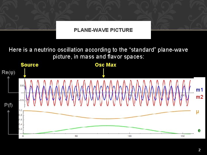 PLANE-WAVE PICTURE Here is a neutrino oscillation according to the “standard” plane-wave picture, in