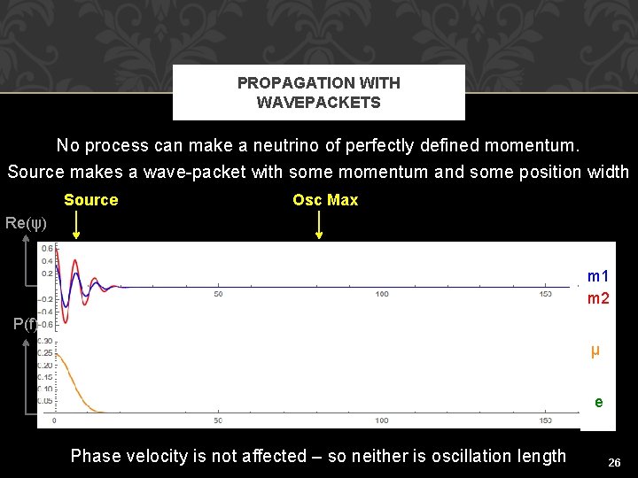 PROPAGATION WITH WAVEPACKETS No process can make a neutrino of perfectly defined momentum. Source